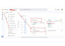 setup server side tracking with stape and google cloud via GTM